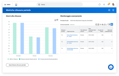 Schermata Punteggio行政财务结构，结构总结构，结构总结构，结构总结构，结构总结构。