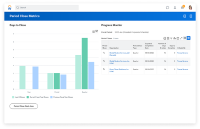 Period close metrics showing bar graph of days to close along with a progress monitor table.