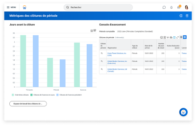 Scorecard de la direction financière présentant les revenus, les revenus totaux, les revenus et commandes et le flux de trésorerie.