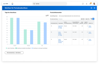 执行记分卡für Umsatz的财务，Gesamtumsatz, Umsatz/积压和现金流