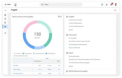 仪表板模型软件的模型模型与模型模型相关联，模型模型与模型模型相关联。