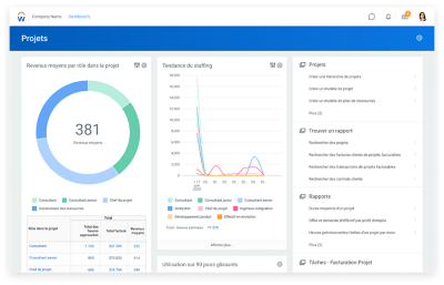 Tableau de bord de logiciel de gestion de projets présentant des graphiques sur le revenu moyen par rôle et affectation du projet.
