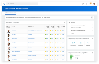 Tableau de bord du gestionnaire des ressources présentant un tableau d'affectations et le nombre d'employés à prendre en compte.