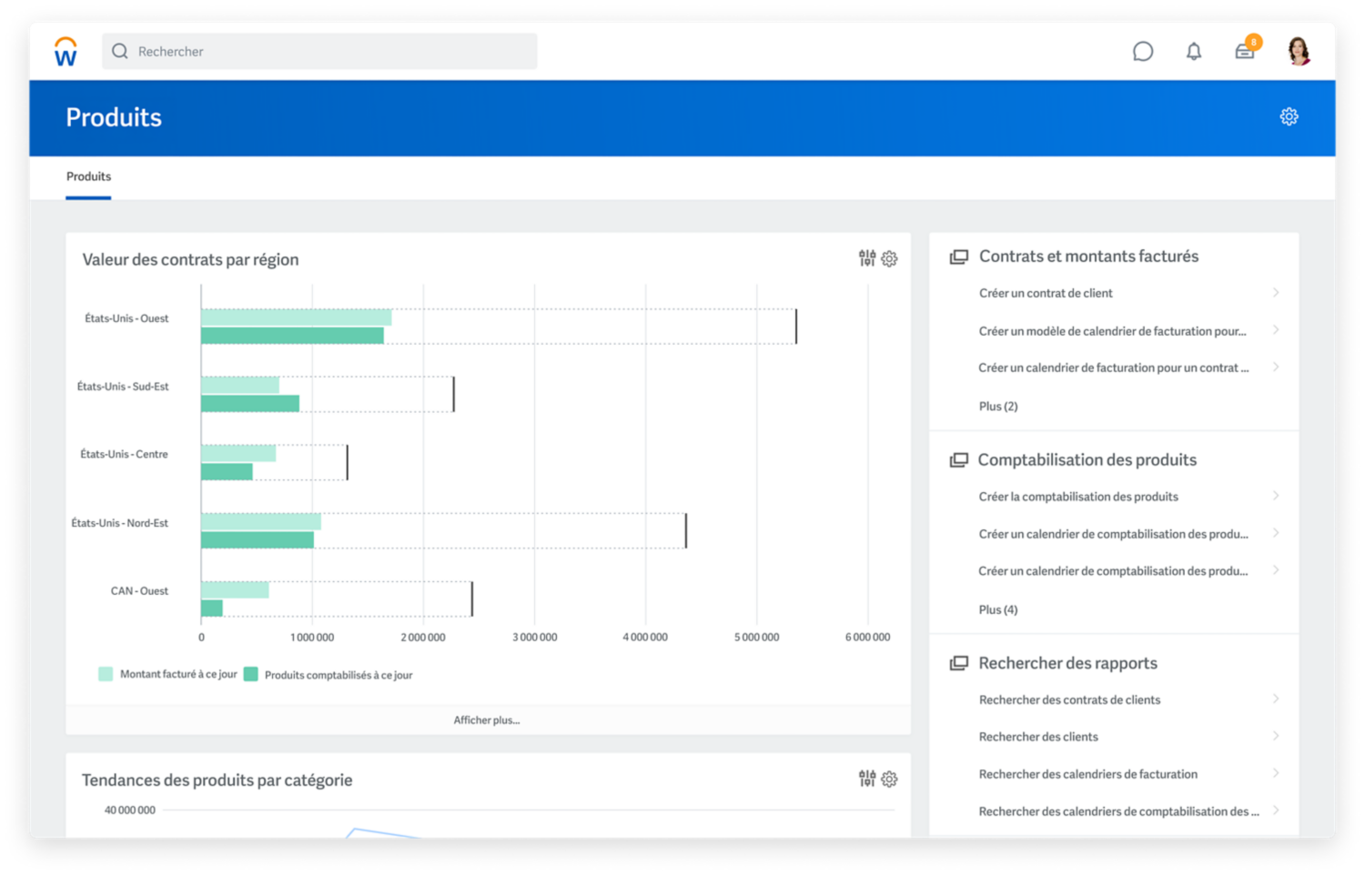 Tableau de bord de la gestion des produits d’entreprise montrant un graphique à barres de la valeur des contrats par région.