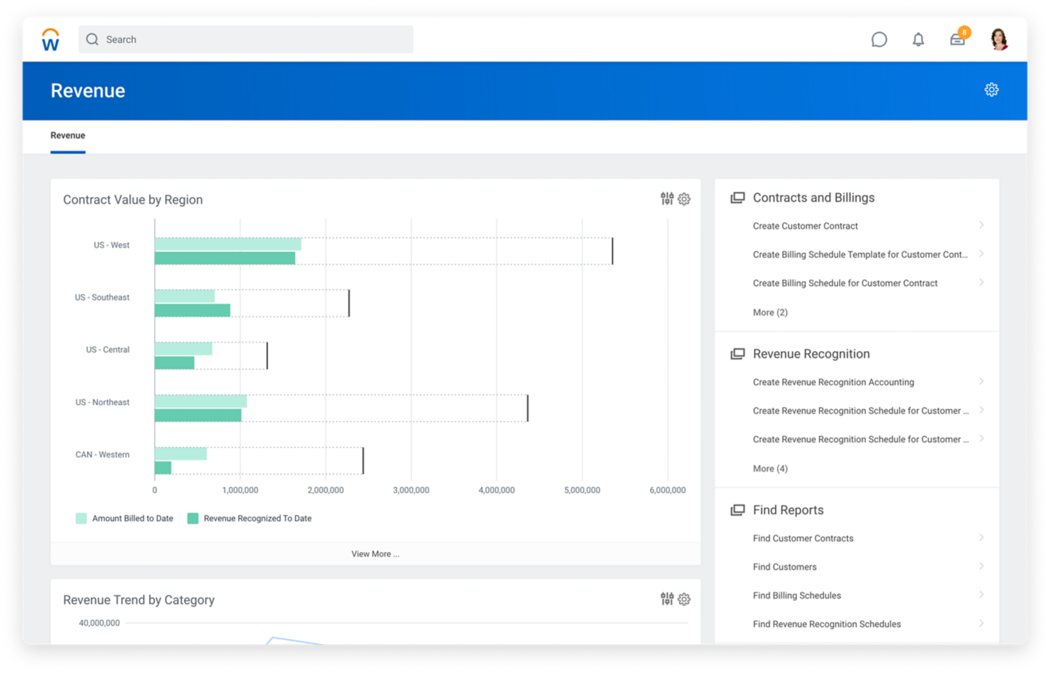 Enterprise revenue management dashboard showing a bar graph for contract value by region.