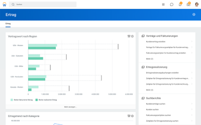 Ertragsmanagement-Dashboard mit balkendiagram zum Vertragswert nach区域