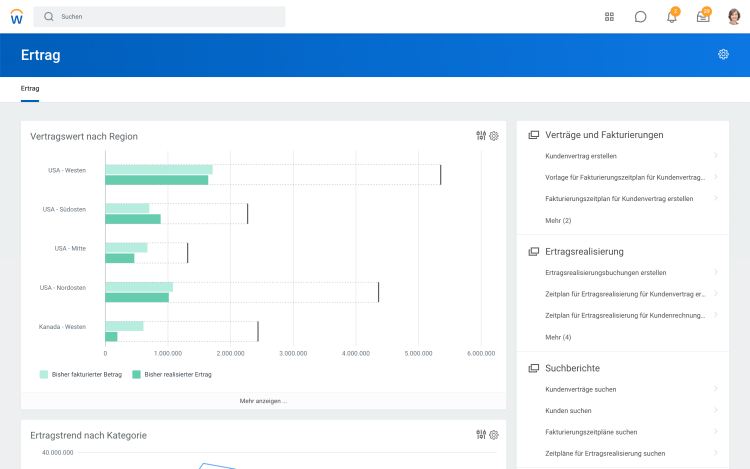 Ertragsmanagement-Dashboard mit Balkendiagramm zum Vertragswert nach Region