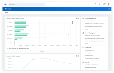 Dashboard della gestione finanziaria per il settore dei media e dell'intrattenimento