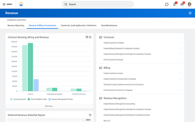 Revenue management dashboard showing bar graph of contract value by region.