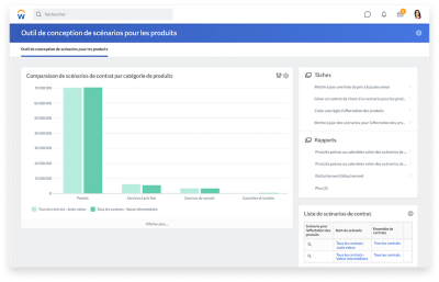 Outil de scénarios de produits montrant une comparaison de scénarios de contrats par catégorie de produits.
