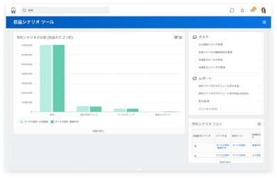 契约シナリオ（收益カテゴリ）ををいるいるいる