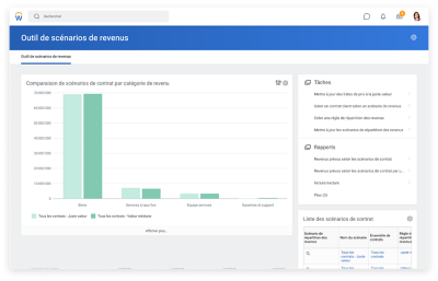 outtil de scénarios de revenus RMS montrant la comparison de scénarios de contrat par catégorie de revenu。