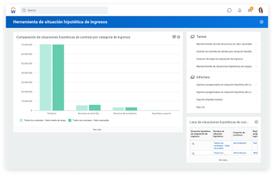 Herramienta RMS de escenario de ingresos con una comparación de escenarios de contrato por categoría de ingresos.