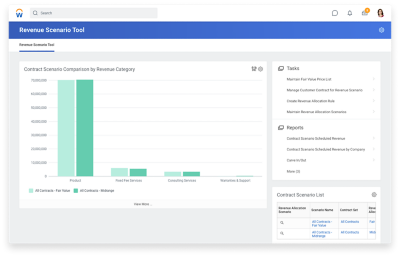 Revenue scenario tool showing contract scenario comparison by revenue category.