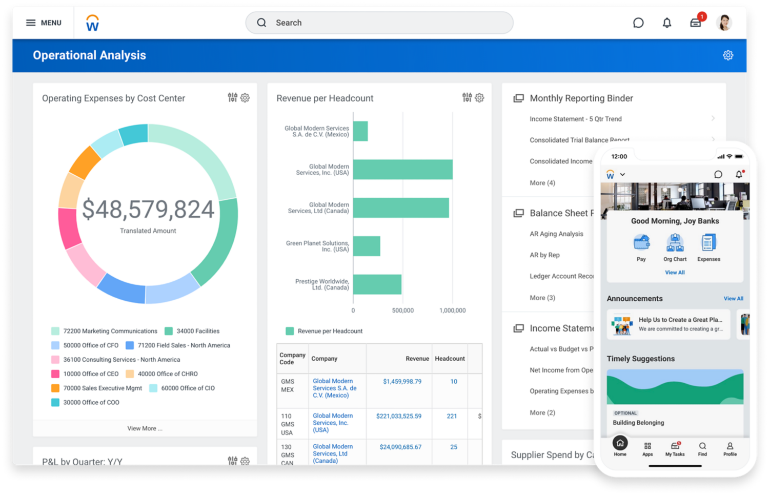 Agile Workforce Planning & Analytics Software, Workday Singapore,  Malaysia, Thailand & Indonesia