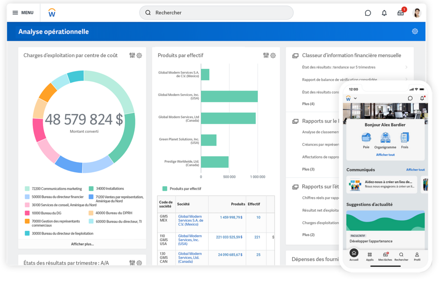 Vue du tableau de bord de l’analyse opérationnelle montrant les charges d’exploitation par centre de coûts dans l’application bureau de gestion financière et vue de l’écran d’accueil montrant les tâches suggérées et les communiqués dans l’appli mobile de gestion du capital humain.