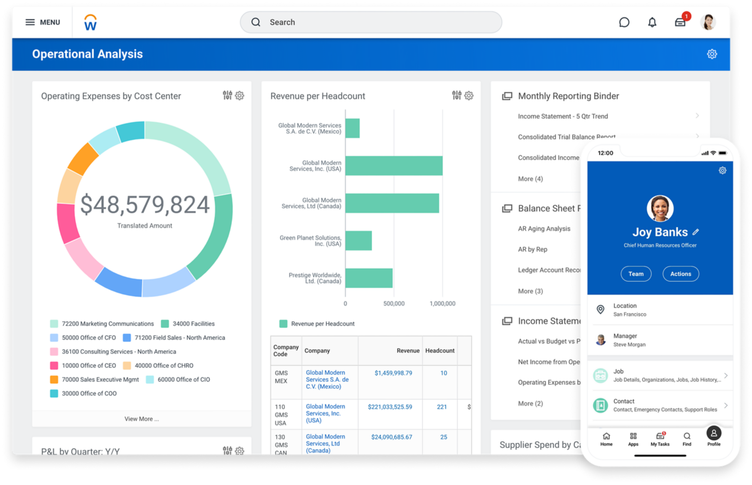 Screenshot van een desktop met financiële managementrapportage en screenshot van een mobiel met Workday-recruitmentsoftware