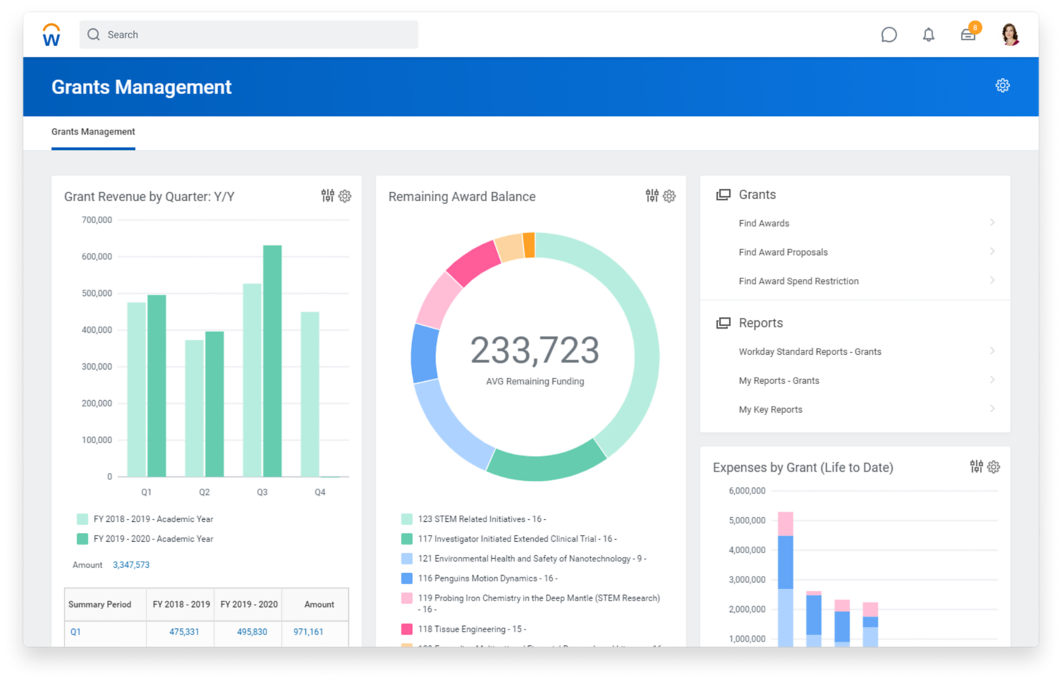 Grant Management Software and Reporting Workday
