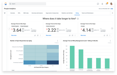 Workday People Analytics dashboard with Organisation Composition tab showing graphs for headcount, organisational depth, and promotion average and gaps.