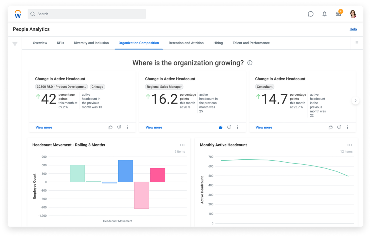 'Workday People Analytics Dashboard' met tabblad over de samenstelling van de organisatie, met grafieken over de headcount, promotiegemiddelde en verschillen.
