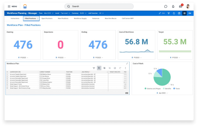 Workday Adaptive Planning Workforce Plan dashboard showing KPI for filled positions, including positions added, cost of workforce, and the target cost.