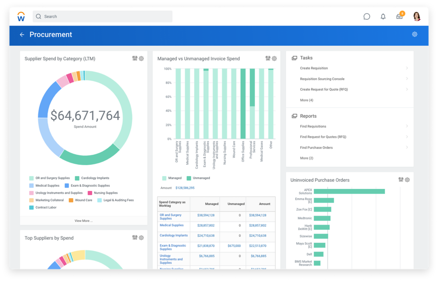 Procurement dashboard showing supplier spend by category, managed vs unmanaged invoice spend, top suppliers by spend, and uninvoiced purchase orders.