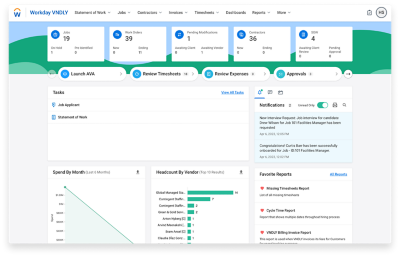 Dashboard of contractors in Workday VNDLY vendor management system. 