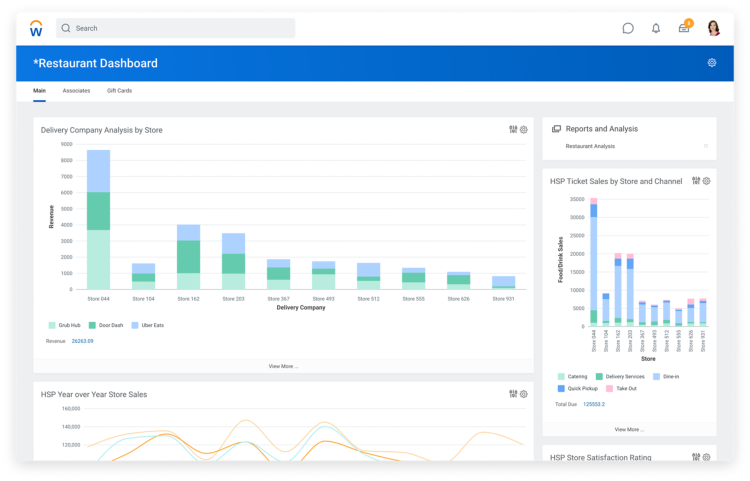 Screenshot of hospitality restaurant dashboard