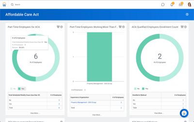 Affordable Care Act dashboard showing graphs for part-time employees for ACA and ACA-qualified employees enrollment count.