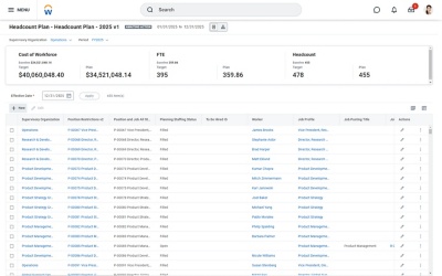 Screenshot of Human Capital Management Adaptive Planning dashboard, showing Cost of Workforce, Headcount and Open Positions.