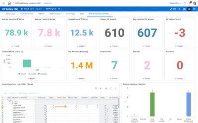 Screenshot of Adaptive Planning Workforce Management dashboard showing workforce demand plan and actions.