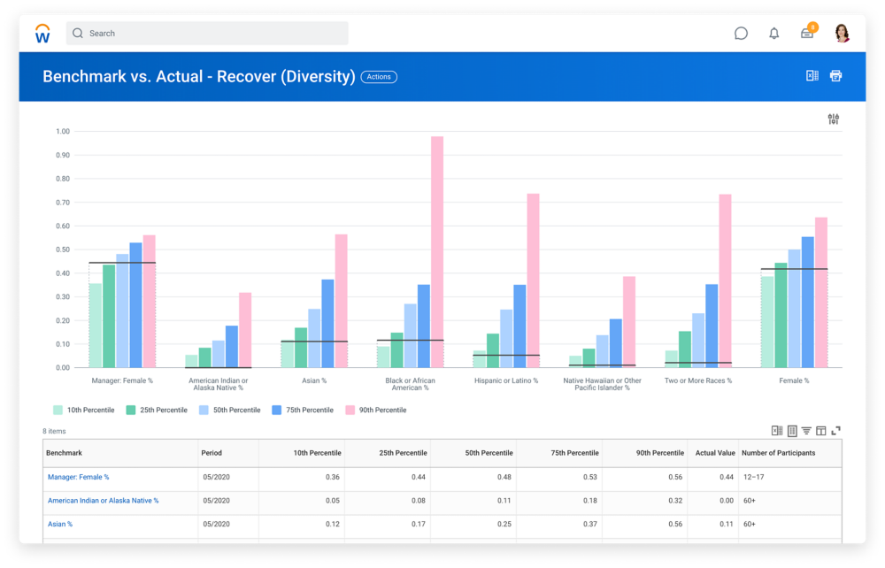 Workforce Reporting and Analytics Software, Workday Singapore, Malaysia,  Thailand & Indonesia