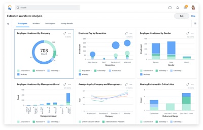 Core HR Analytics And Reporting Software | Workday