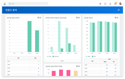 데스크톱에서연도별인원수차트를보여주는인원수분석대시보드