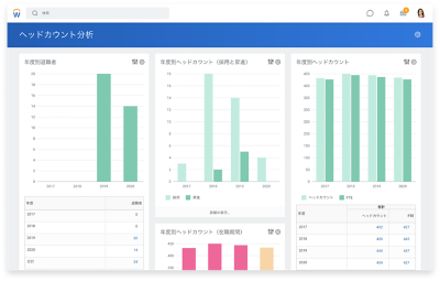 ヘッドカウントの年別グラフが表示されたデスクトップ上のヘッドカウント分析ダッシュボド。