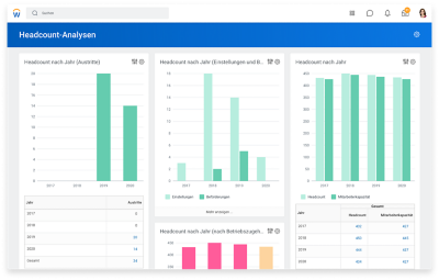 员工总数-分析-仪表盘mit图表für员工总数nach Jahr auf einem Desktop