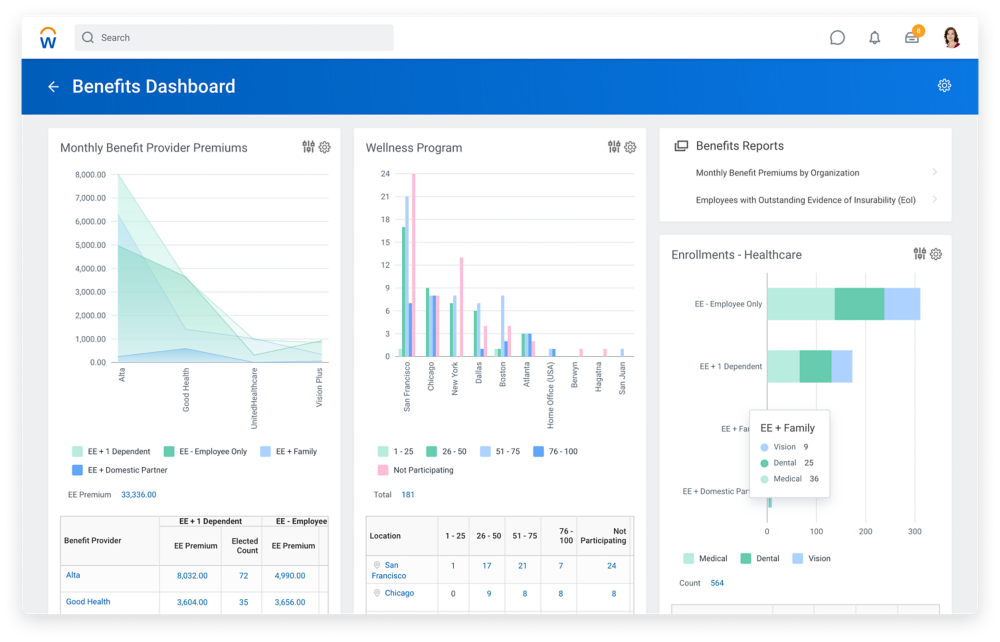 Employee Benefits Administration Software Workday