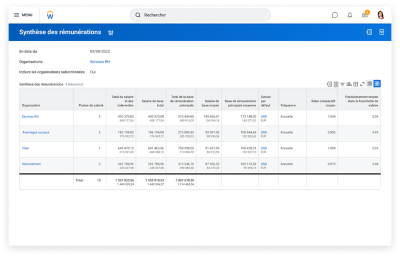 Écran de synthèse des rémunérations.
