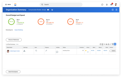 Compensation management dashboard showing organization summary with overall budget and spend.