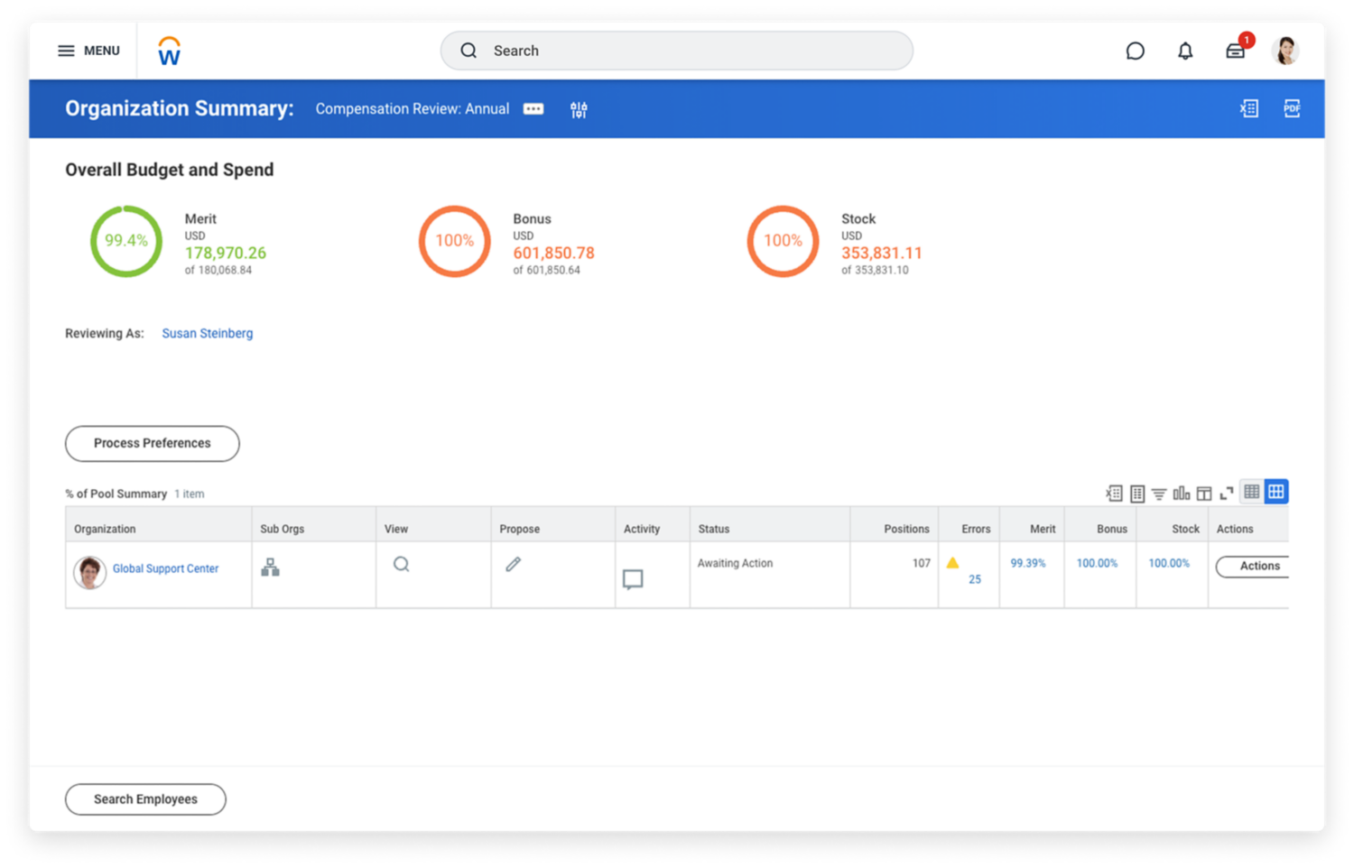 Compensation management dashboard showing organization summary with overall budget and spend.