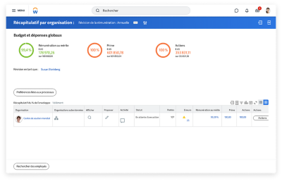 Tableau de bord de la gestion de la rémunération présentant un résumé de l’organisation comprenant le budget global et les dépenses.
