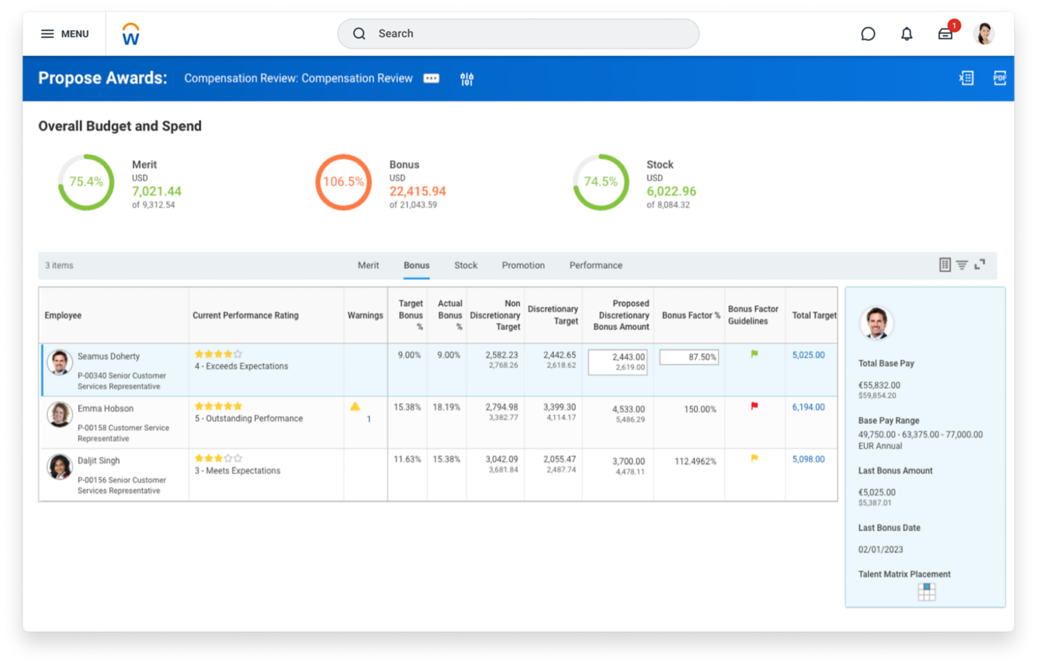 Compensation management dashboard showing organization summary with overall budget and spend.