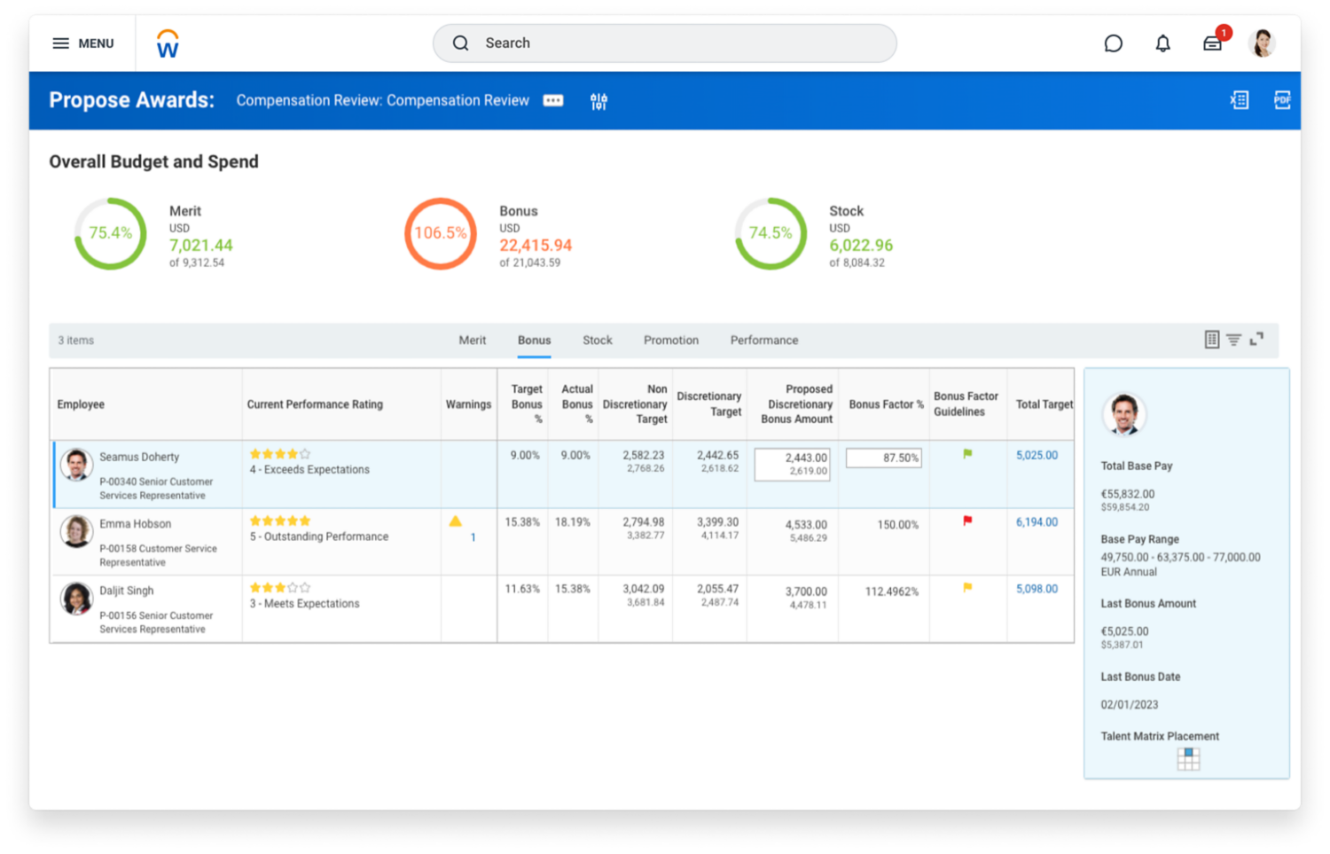 Compensation management dashboard showing organisation summary with overall budget and spend.