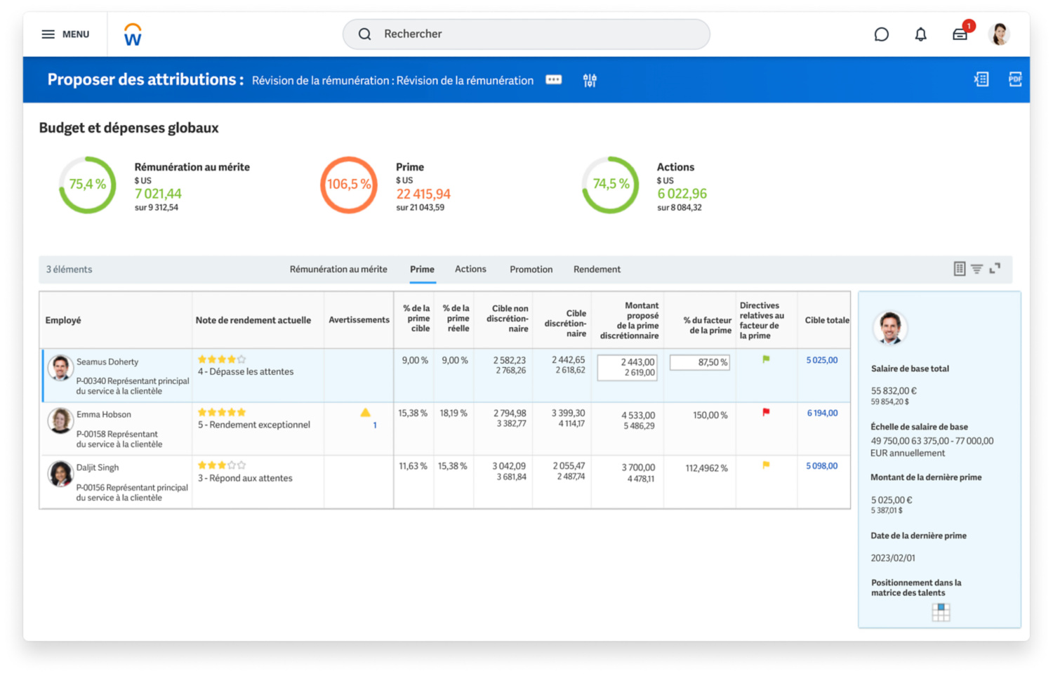 Tableau de bord de la gestion de la rmunration prsentant un rsum de lorganisation comprenant le budget global et les dpenses.