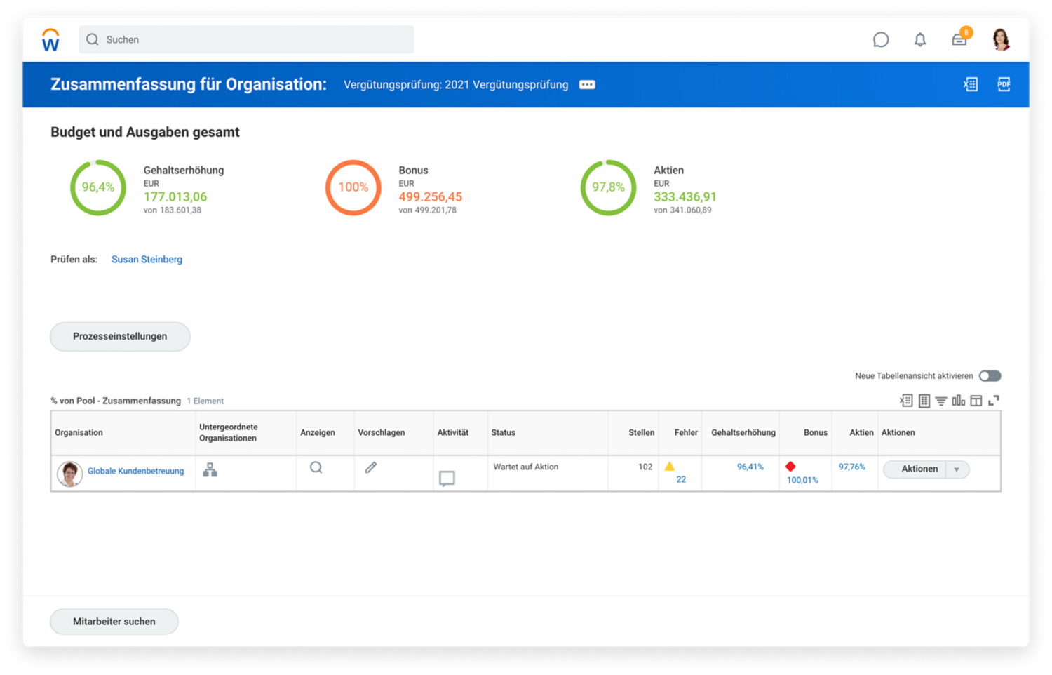 Vergütungsmanagement-Dashboard, das eine Zusammenfassung für die组织麻省预算和-ausgaben anzeigt