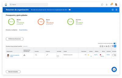 Tablero de mando de gestión de compensación que muestra resumen de la empresa con presupuesto y gasto globales.