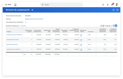 Pantalla de resumen de compensación