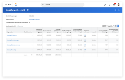 Vergütungsübersicht