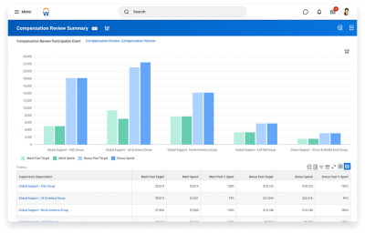 Compensation summary screen