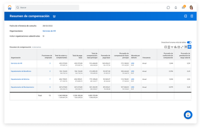 Pantalla de resumen de compensación